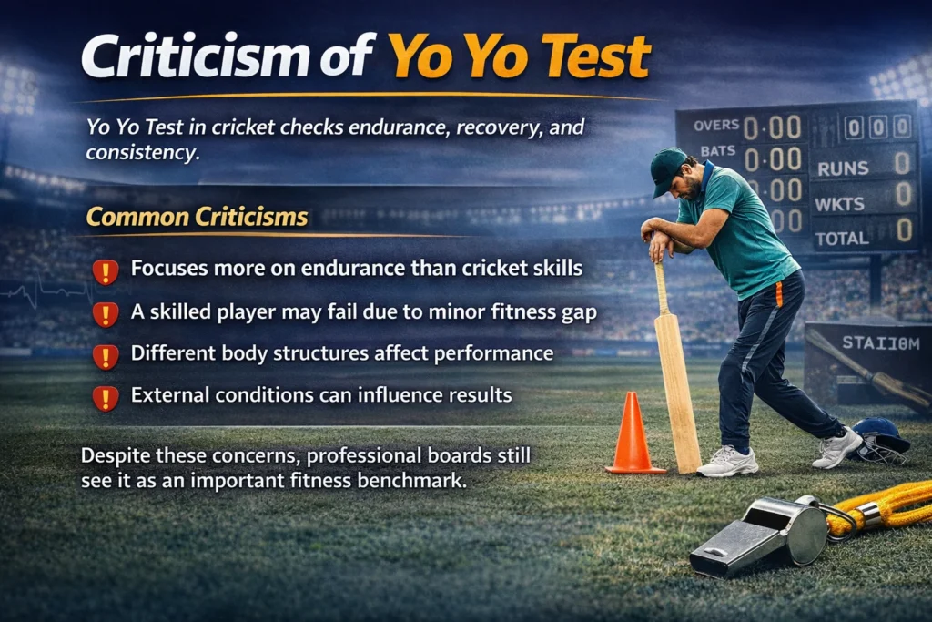 what is yo yo test in cricket
